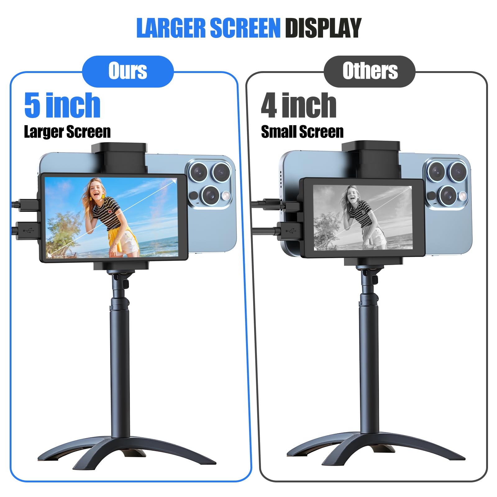 Apekx 5'' Vlog Selfie Monitor Screen Magnetic For Iphone/Android - Wireless & Usb-C/Hdmi Live Stream Screen, 25% Larger Than 4''